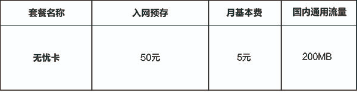 电信无忧卡套餐