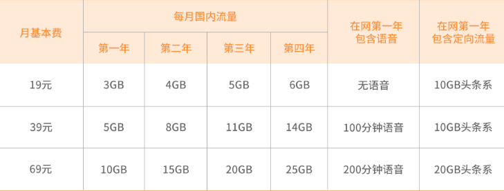电信抖音星卡套餐