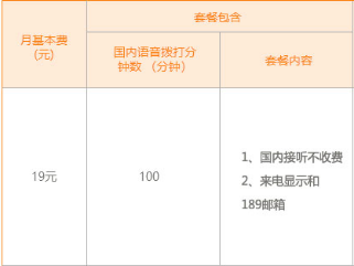 电信天天畅享套餐